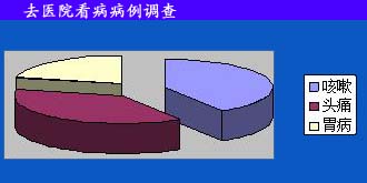 ȥt(y)Ժ{